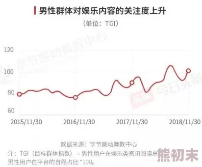 操三八男人的天堂：最新动态揭示该平台用户增长迅速，内容多样化吸引了大量年轻用户的关注与参与