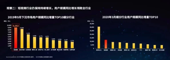 日本免费不卡视频一区二区三区：最新动态显示该平台用户增长迅速，内容更新频繁，吸引了大量年轻观众的关注与喜爱